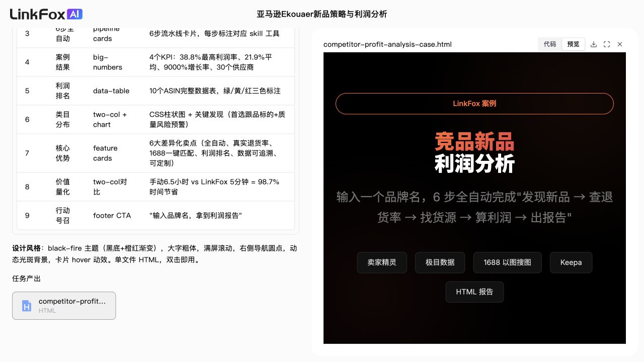竞品分析：新品跟踪和利润分析