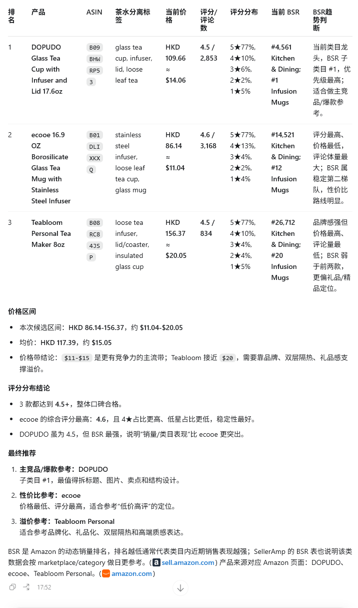 玻璃泡茶杯竞品筛选结果：价格、评分与 BSR 趋势
