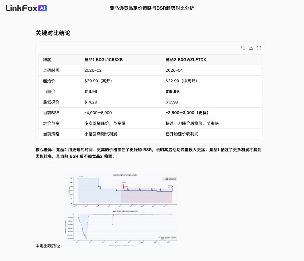首页任务：竞品定价与 BSR 趋势