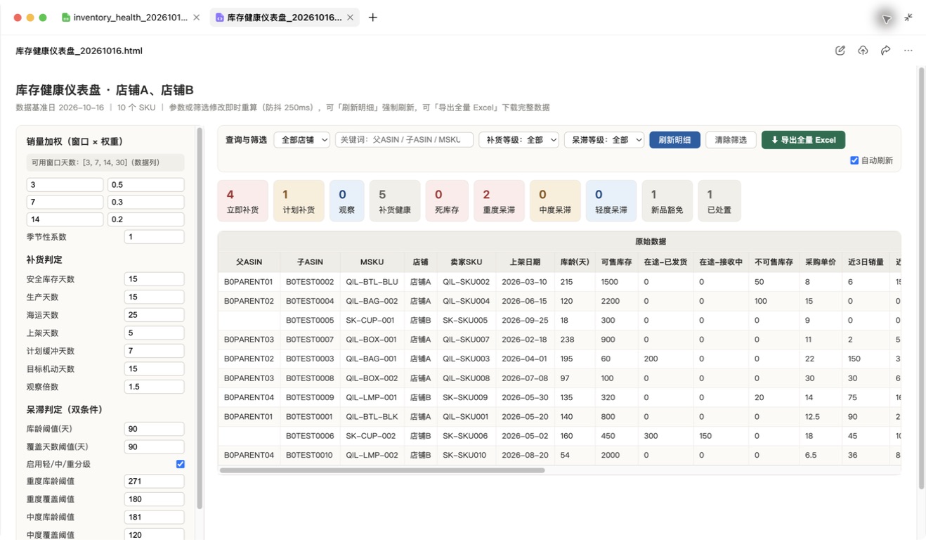 WorkBuddy 内打开库存健康看板，显示参数、筛选条件和 10 个示例商品