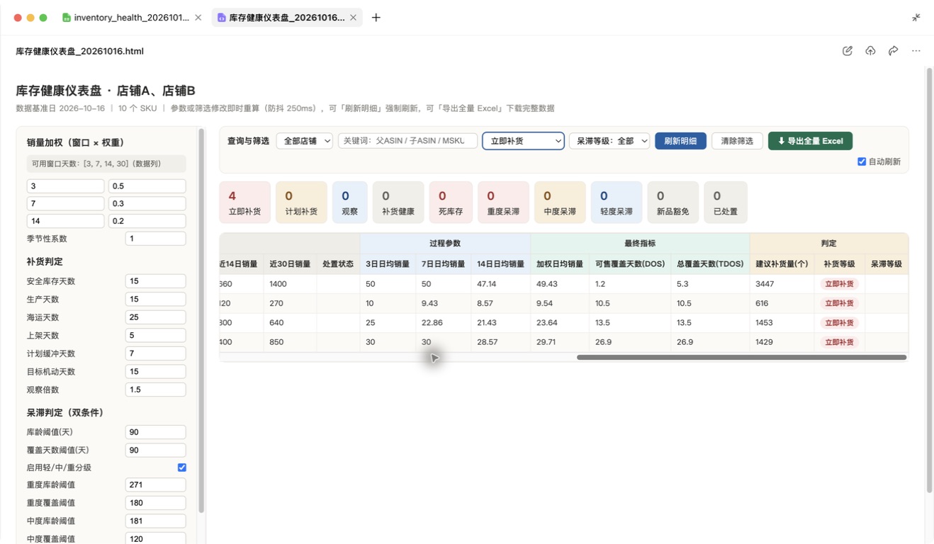 选择立即补货并将表格滚动到右侧，查看 4 个商品的覆盖天数和建议补货量