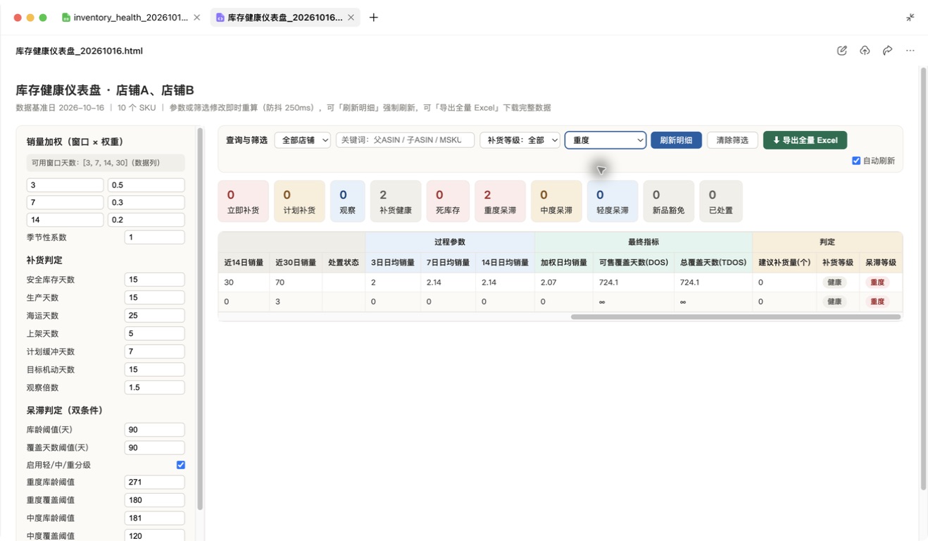 清除补货筛选后选择重度呆滞，查看 2 个积压商品的判定结果