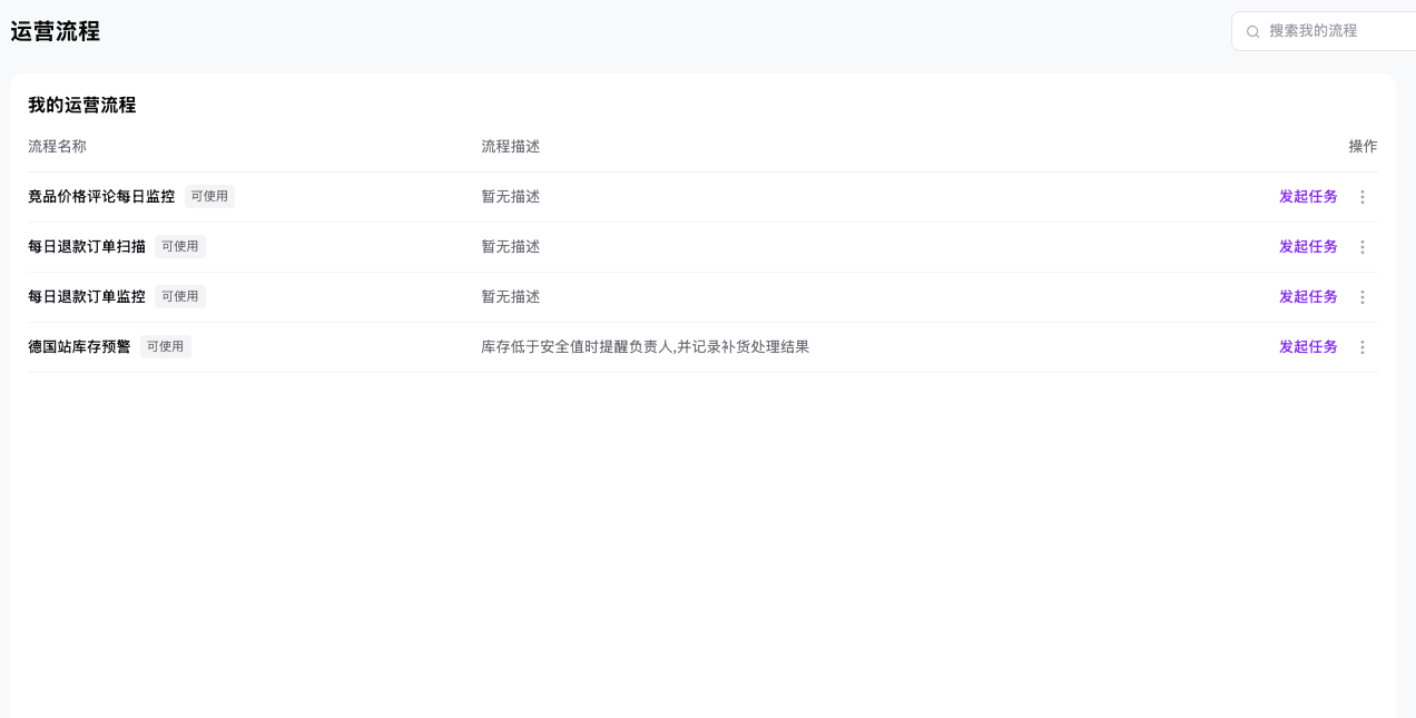 运营流程列表中已保存的工作流